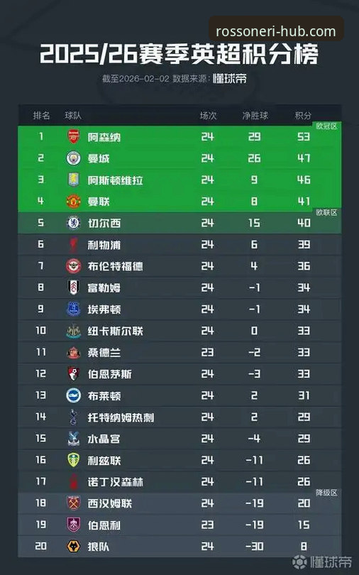 阿森纳五月之王！资深用户分享英超历史5月积分榜数据解读心得