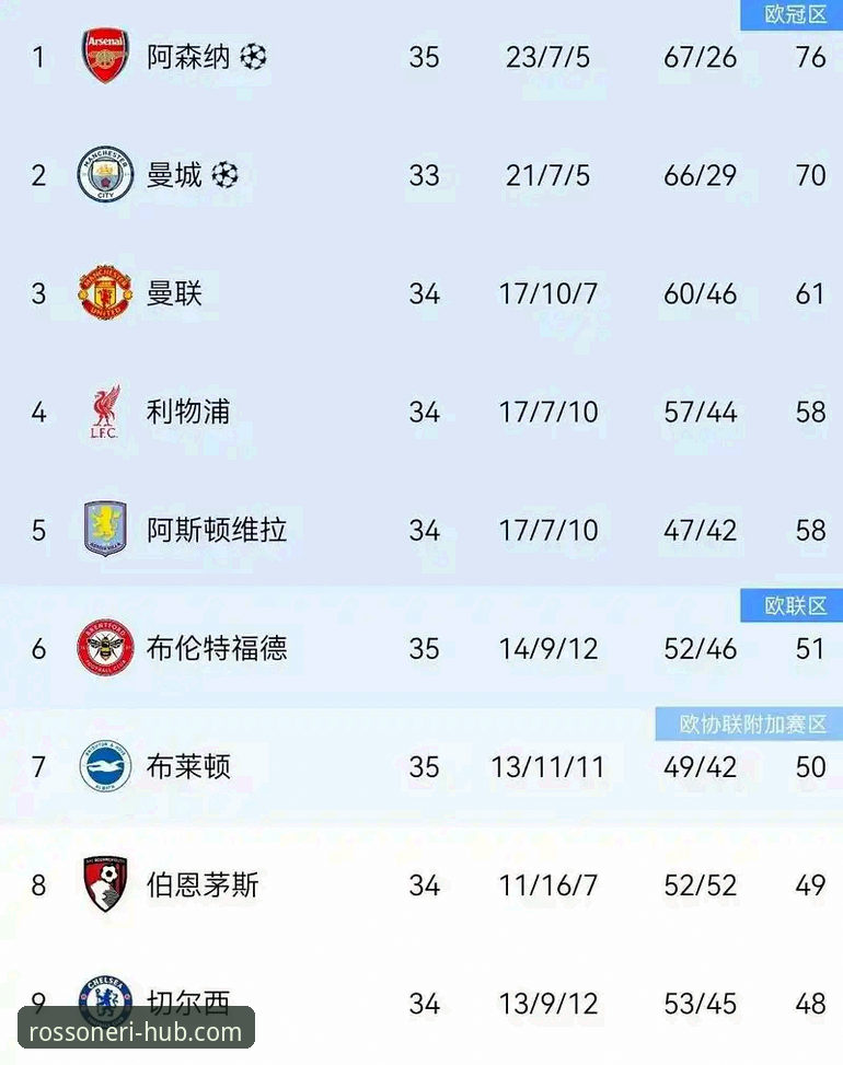 英超五月历史积分榜深度解析：阿森纳领跑，红蓝争霸格局重现